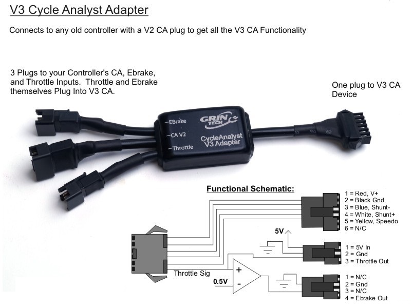 Adapter Cycle Analyst V3